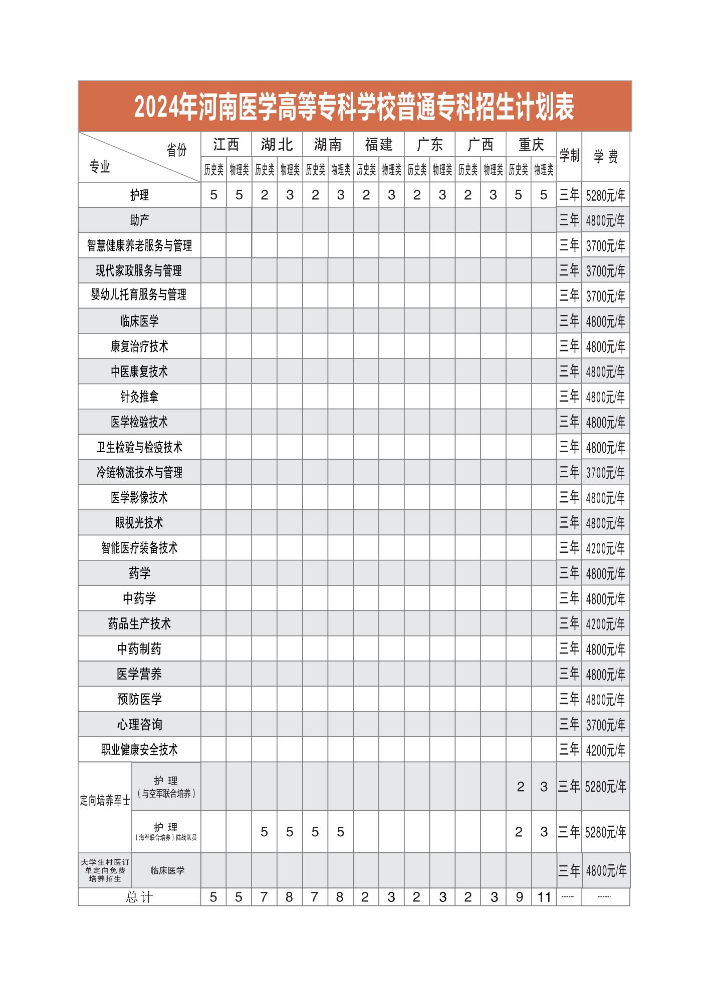河南医学高等专科学校2