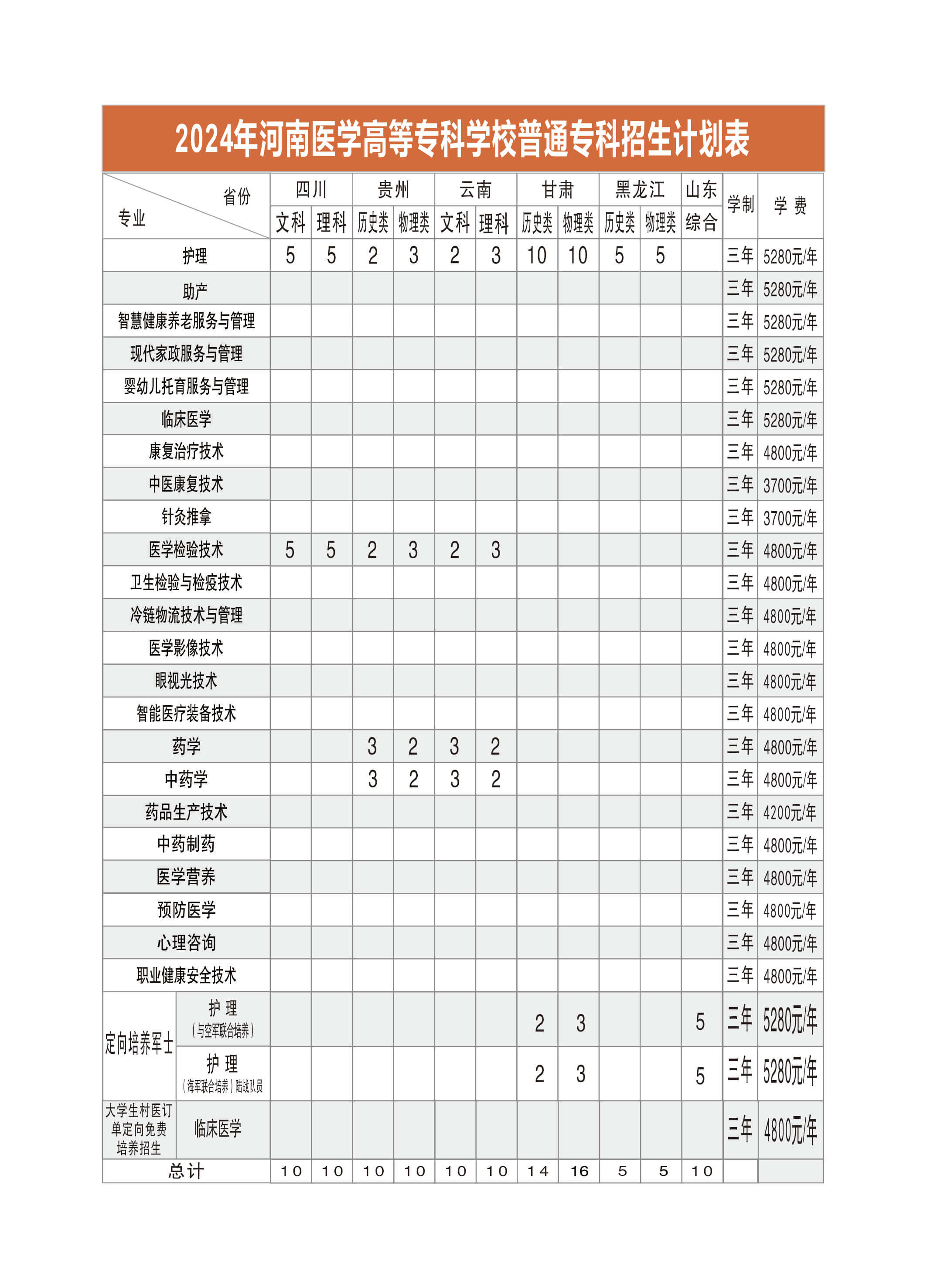 河南医学高等专科学校3
