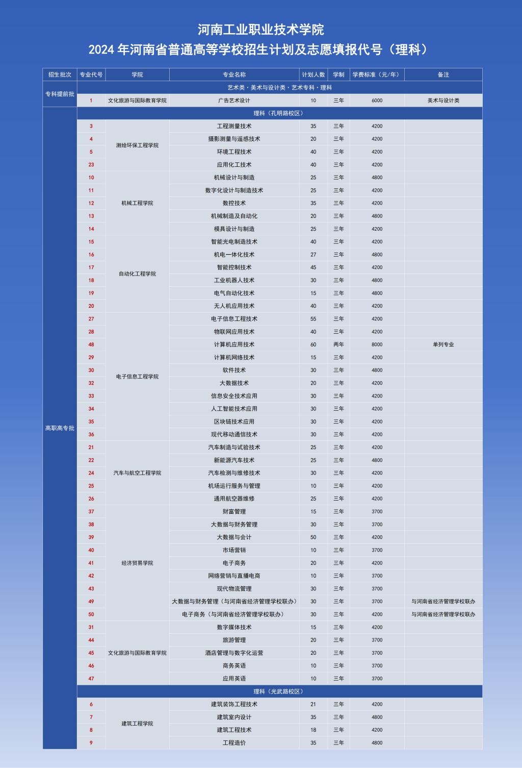 河南工业职业技术学院1