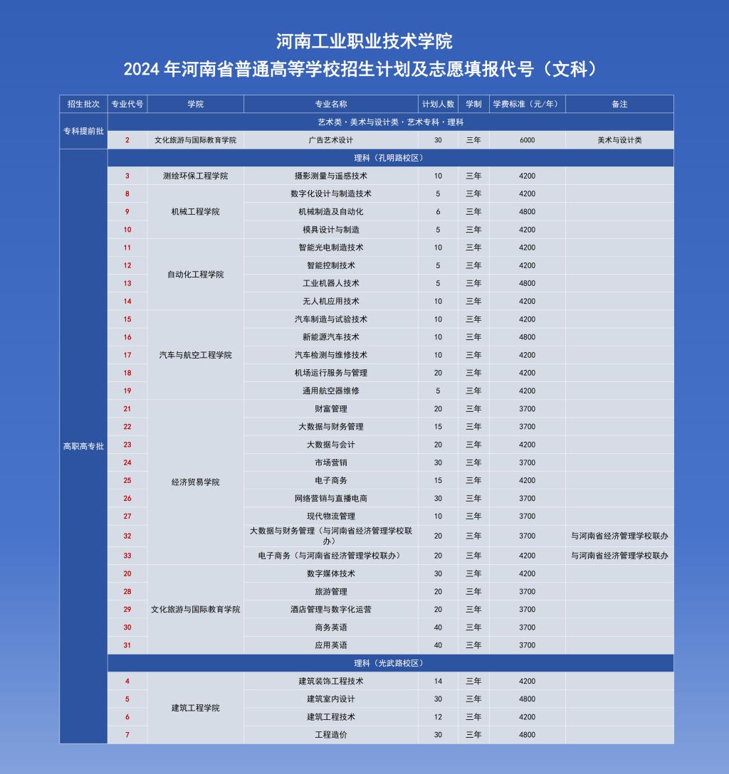 河南工业职业技术学院2