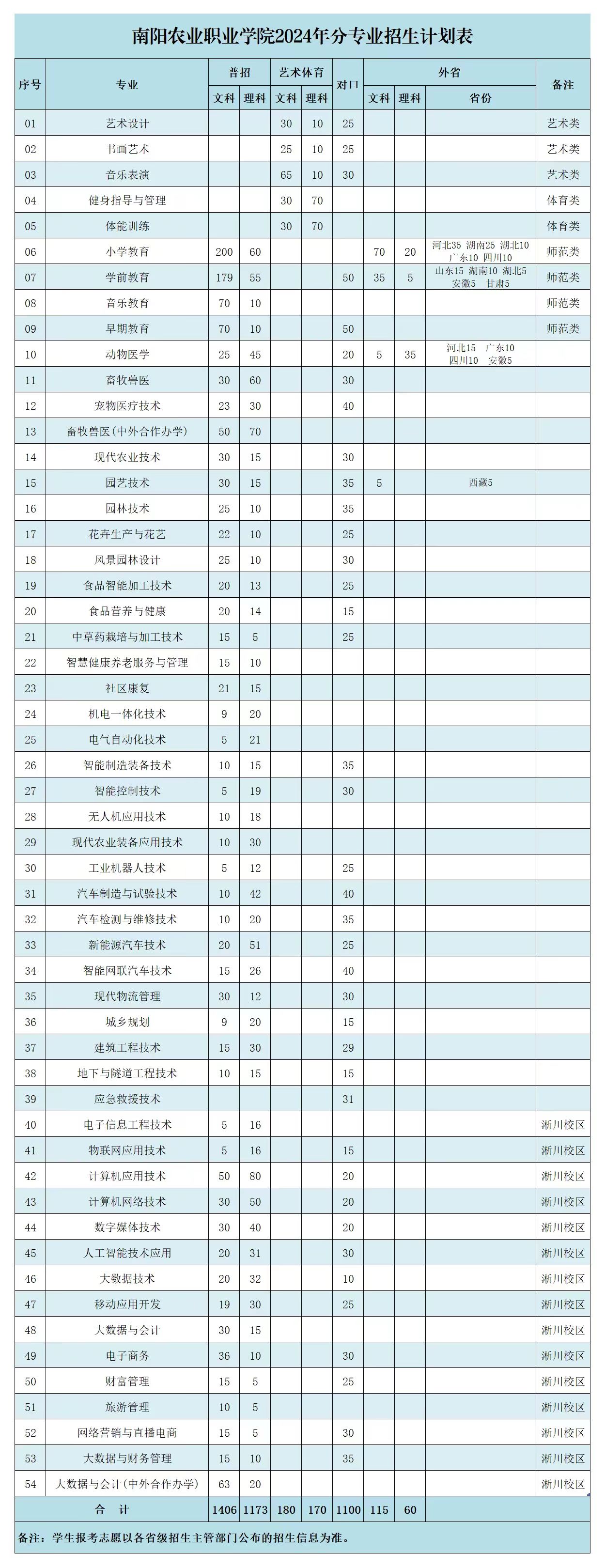 南阳农业职业学院