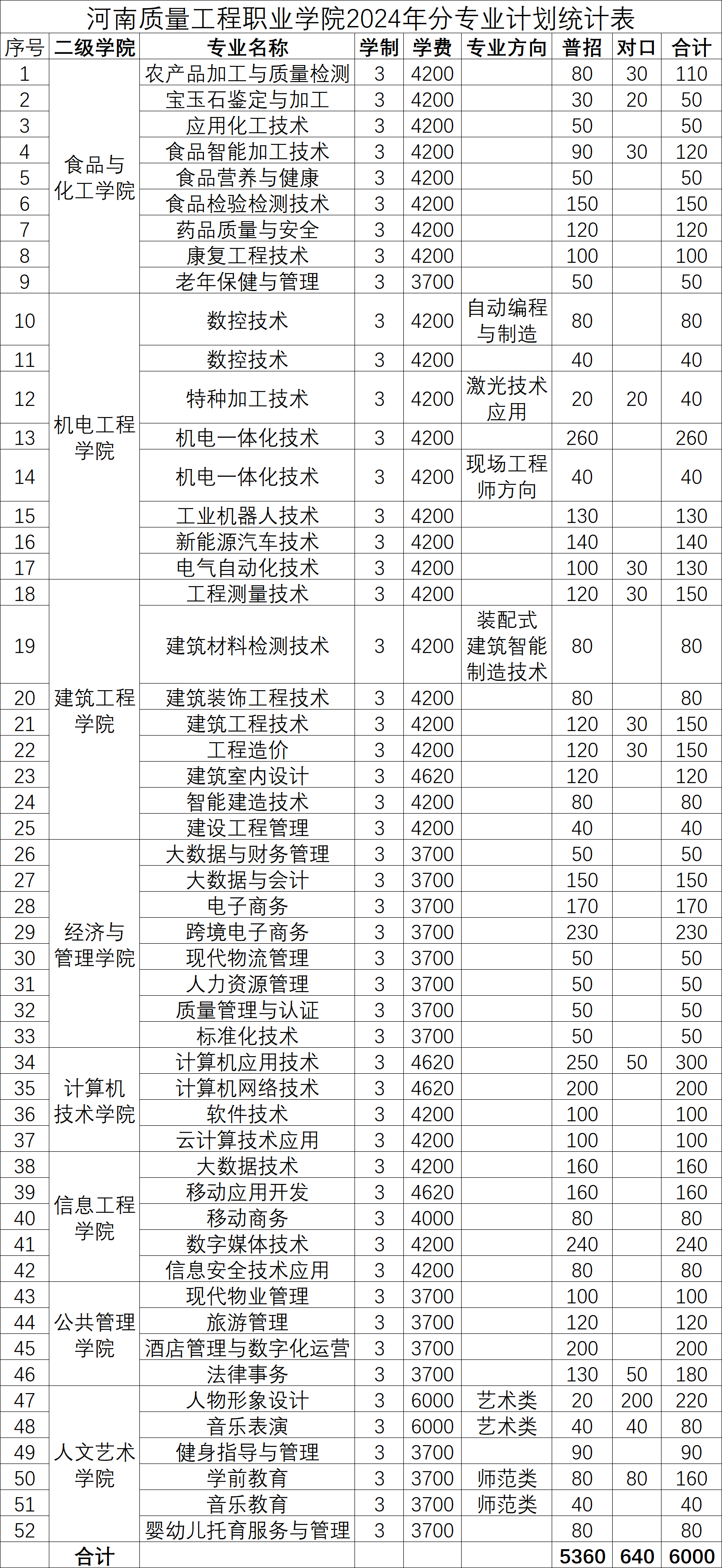 河南质量工程职业学院