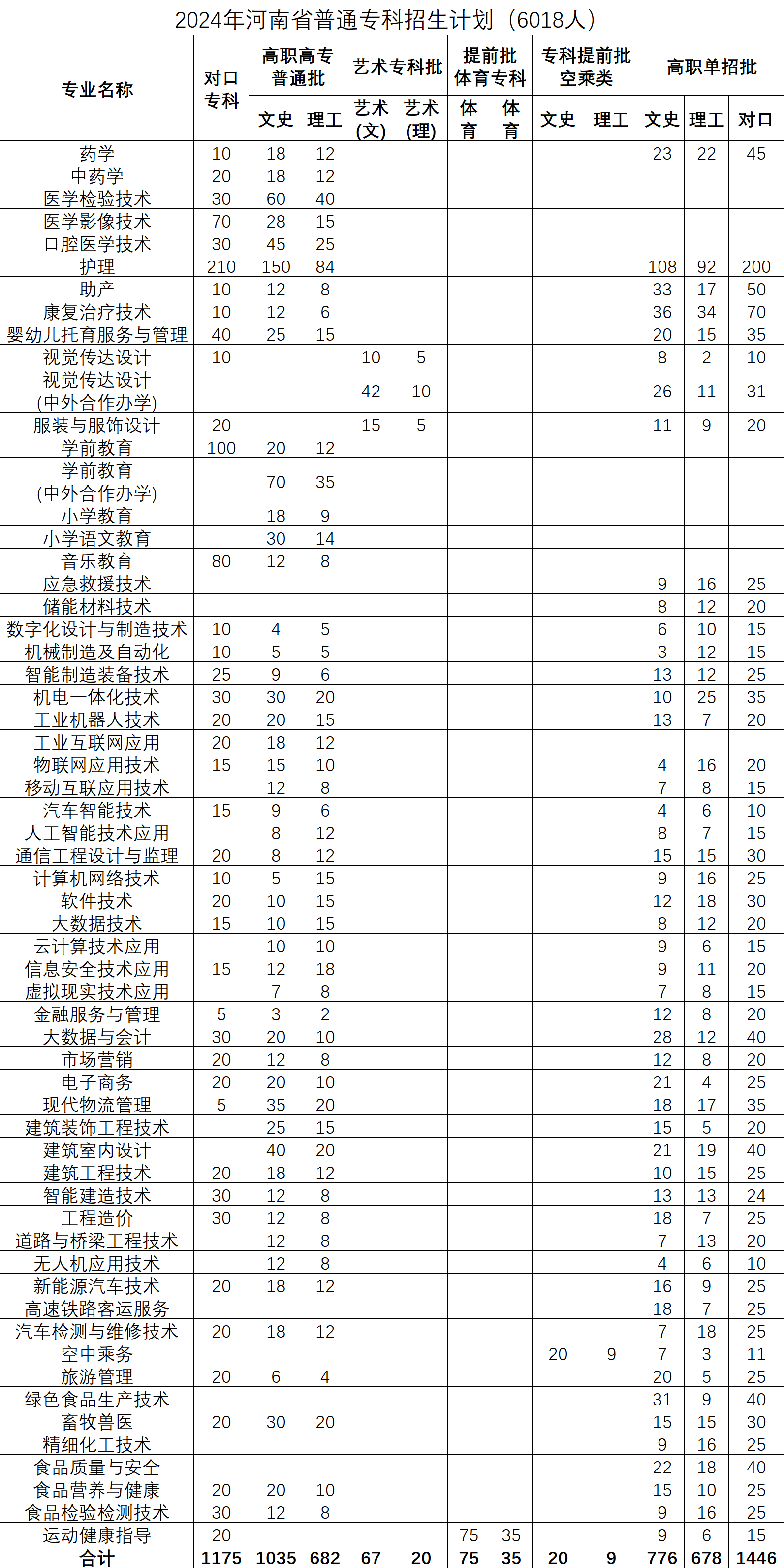 鹤壁职业技术学院1