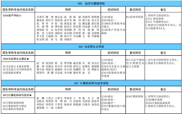 广西科技大学2024年硕士研究生招生专业目录