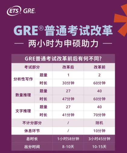 官宣!2025年GRE全年考试日现已公布 官宣!2025年GRE全年考试日现已公布