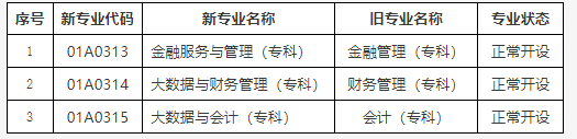 关于公布北京市188金宝搏beat官网登录自学考试2025年考试安排及有关事项的通知