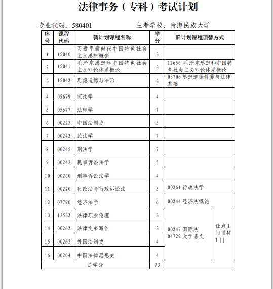 青海省高校教育自学考试专业考试计划(2024年12月更新) 青海省高校教育自学考试专业考试计划(2024年12月更新)