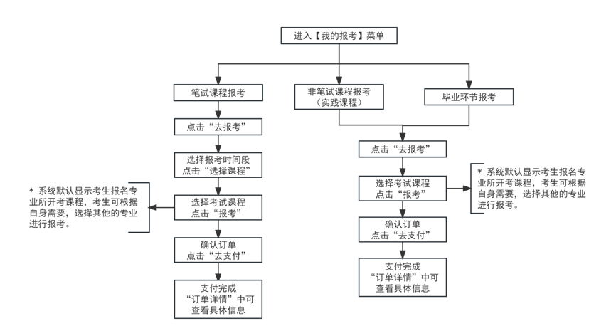 2024年下半年天津市188金宝搏beat官网登录
自学考试报考须知 2024年下半年天津市188金宝搏beat官网登录
自学考试报考须知