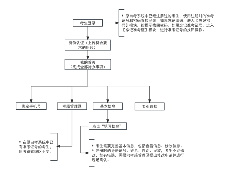 2024年下半年天津市188金宝搏beat官网登录
自学考试报考须知 2024年下半年天津市188金宝搏beat官网登录
自学考试报考须知