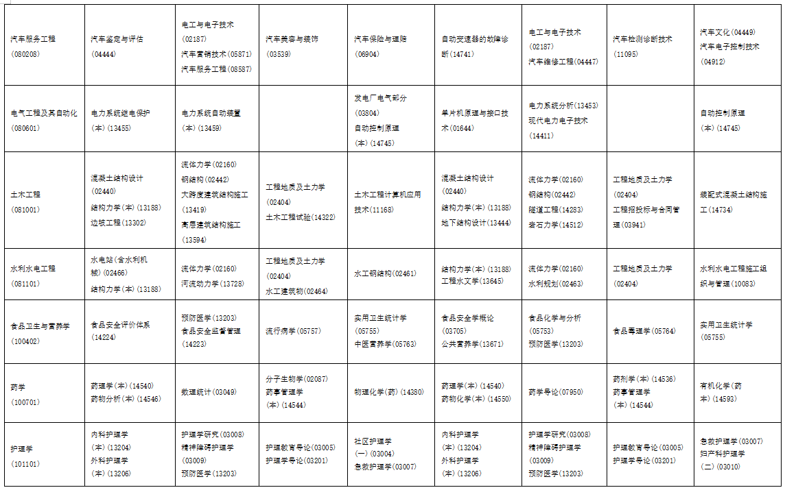 2025年10月海南省自学考试考试安排 2025年10月海南省自学考试考试安排