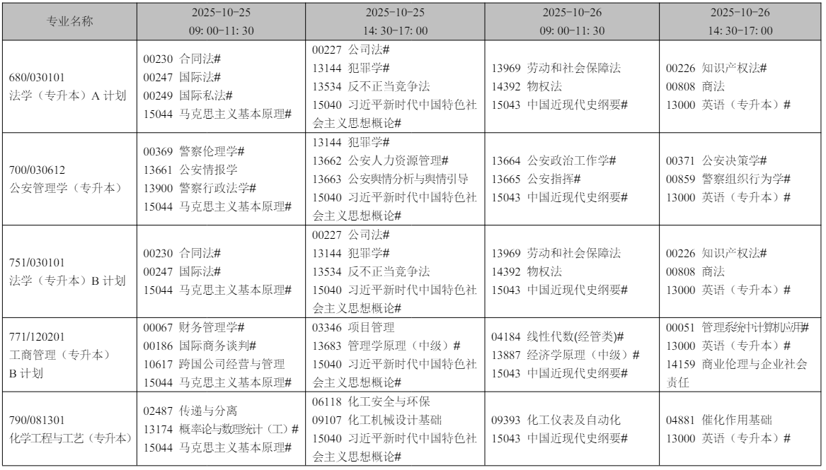 2025年10月辽宁省自考考试安排