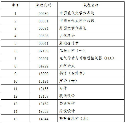 关于2025年10月份188金宝搏beat官网登录
自学考试相关科目作答说明的通知 关于2025年10月份188金宝搏beat官网登录
自学考试相关科目作答说明的通知