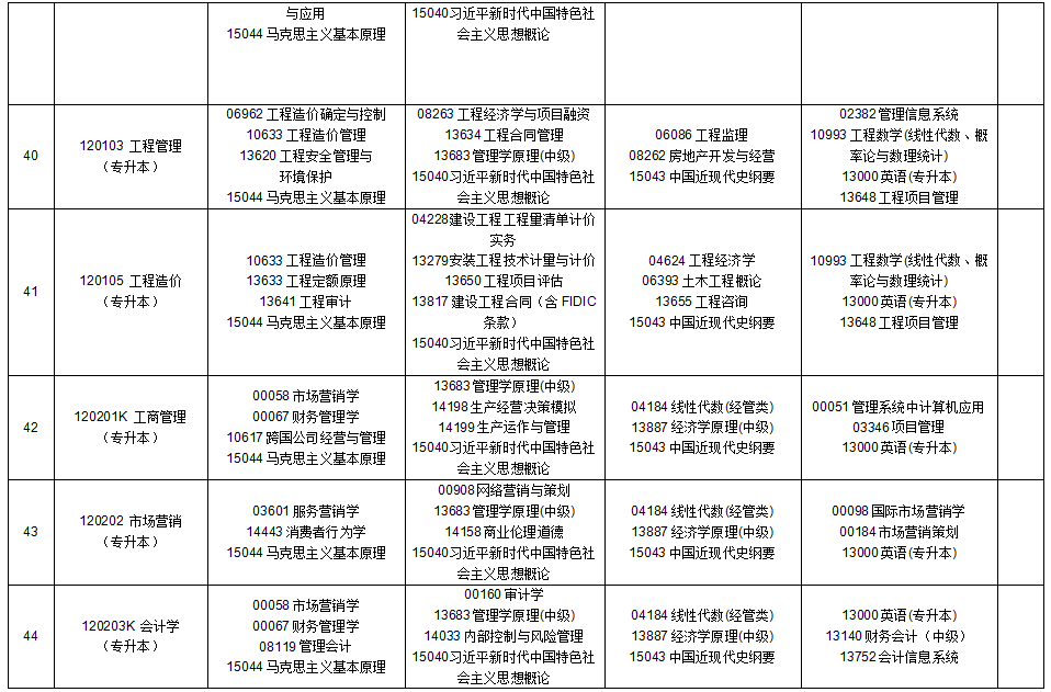 2025年10月贵州省自学考试安排