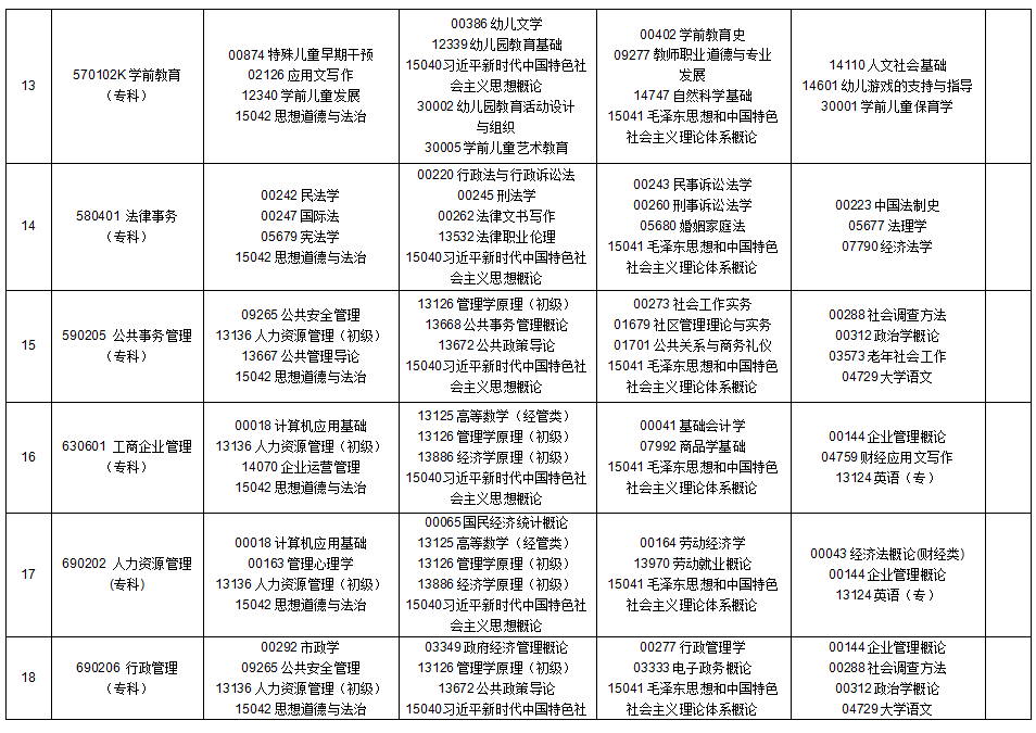 2025年10月贵州省自学考试安排