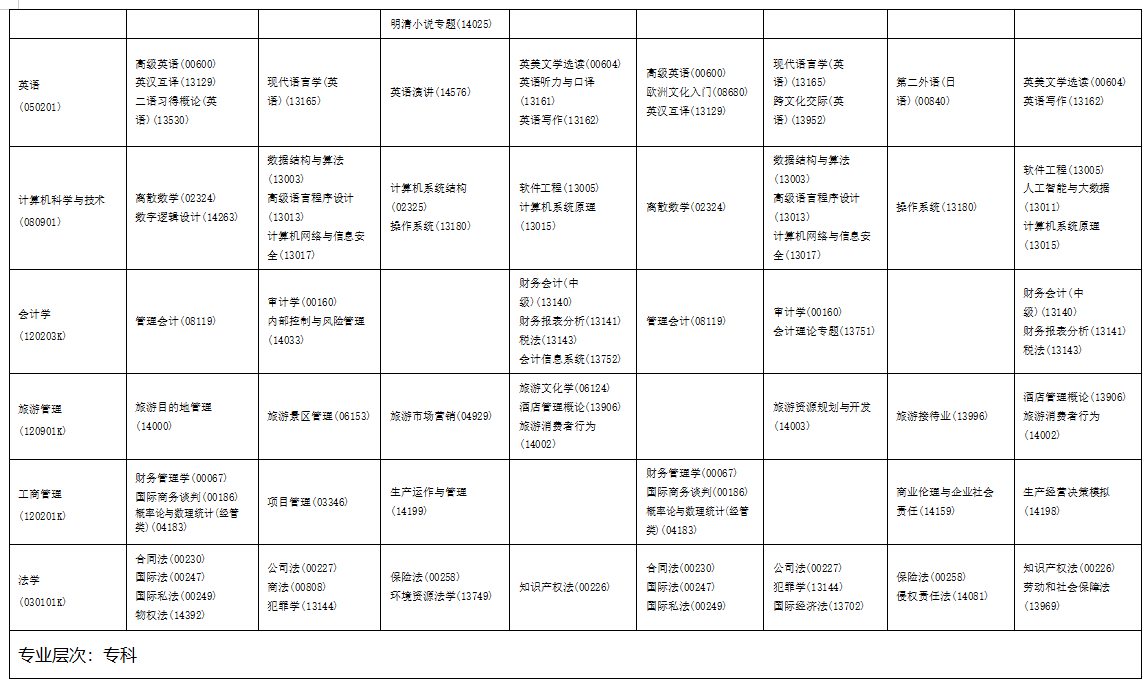 2025年10月海南省自学考试考试安排 2025年10月海南省自学考试考试安排