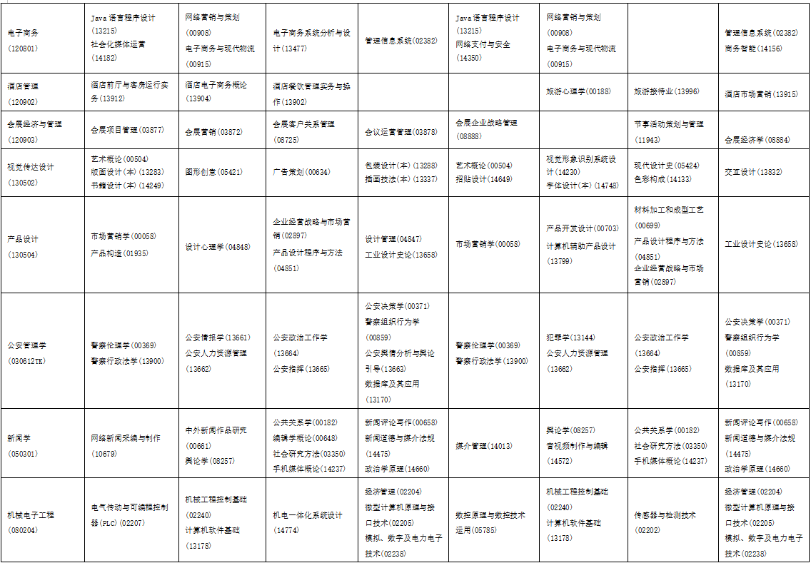 2025年10月海南省自学考试考试安排 2025年10月海南省自学考试考试安排