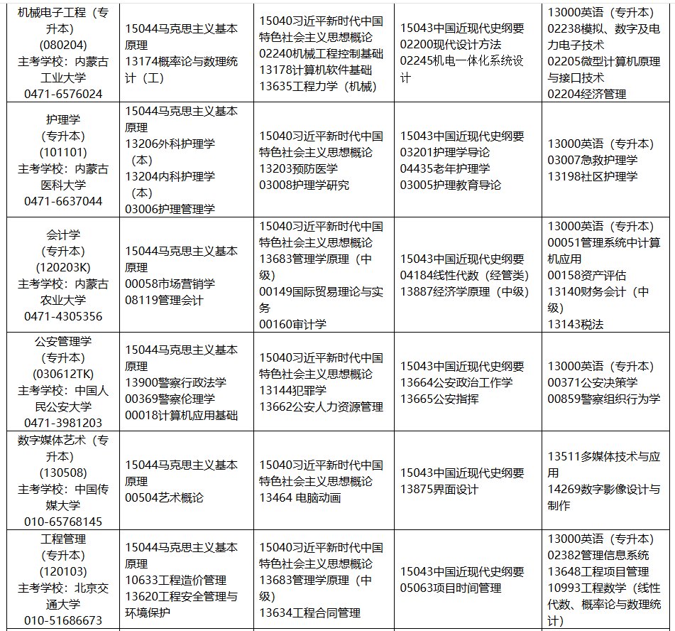 2025年10月内蒙古自学考试考试安排 2025年10月内蒙古自学考试考试安排