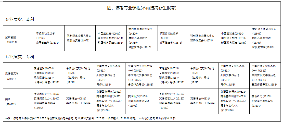 2025年10月海南省自学考试考试安排 2025年10月海南省自学考试考试安排
