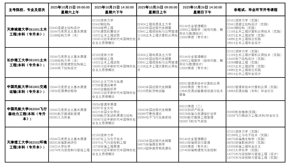 2025年10月天津市自考考试安排
