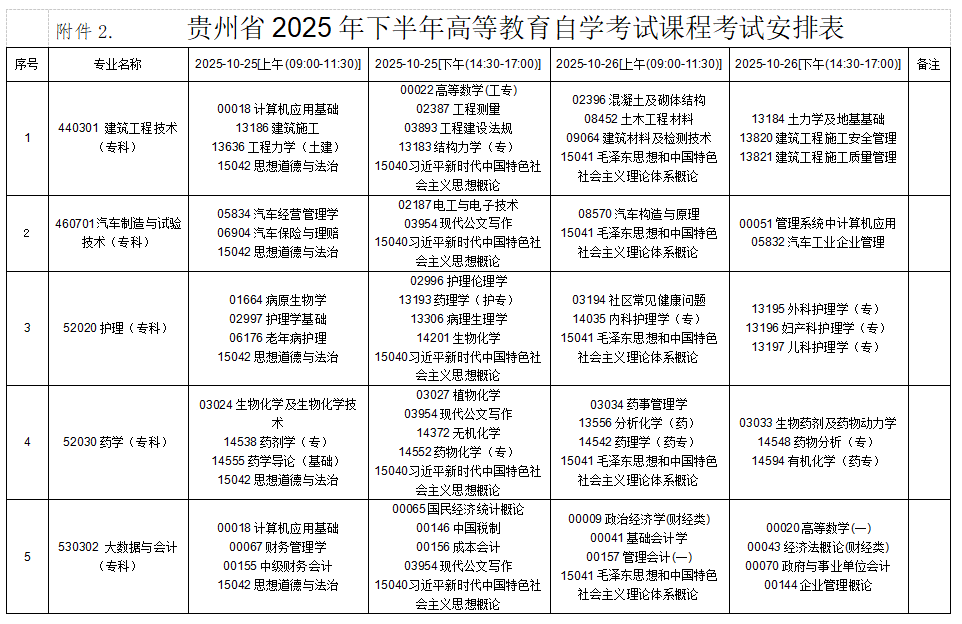 2025年10月贵州省自学考试安排