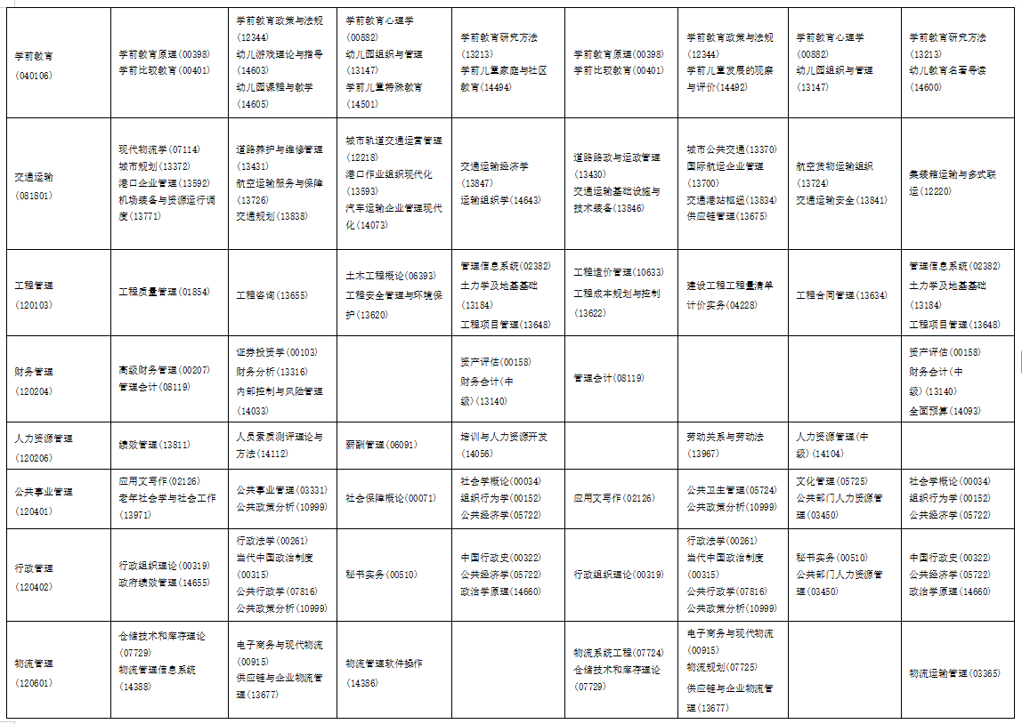 2025年10月海南省自学考试考试安排 2025年10月海南省自学考试考试安排