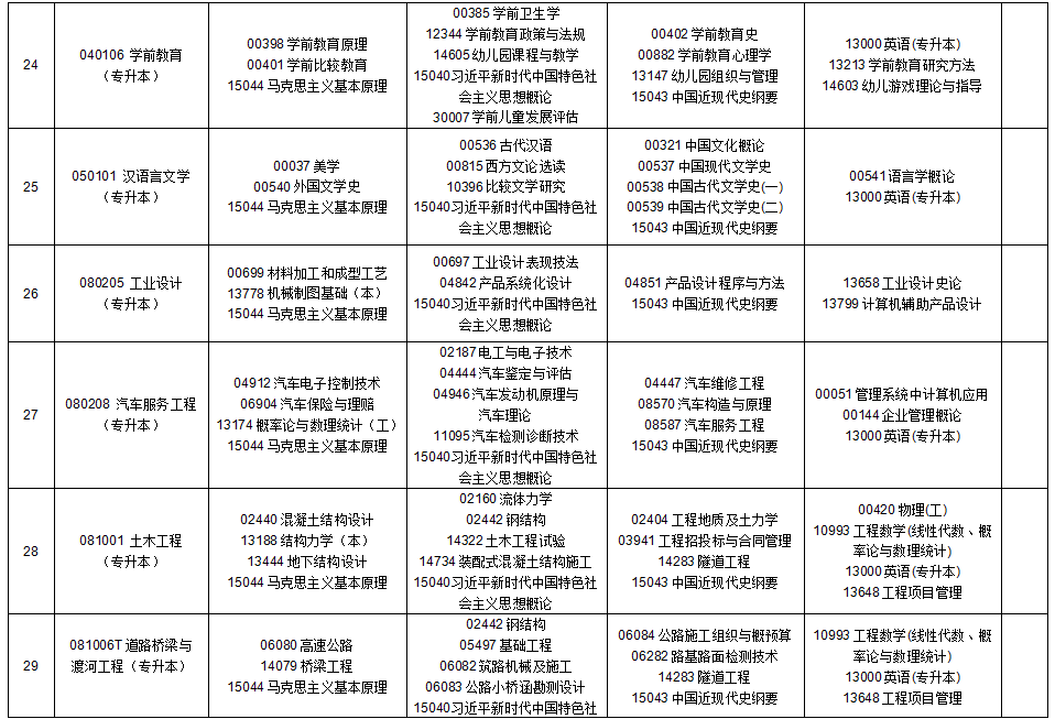 2025年10月贵州省自学考试安排