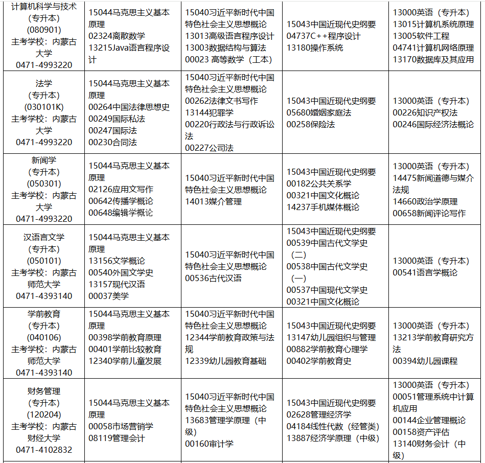 2025年10月内蒙古自学考试考试安排 2025年10月内蒙古自学考试考试安排