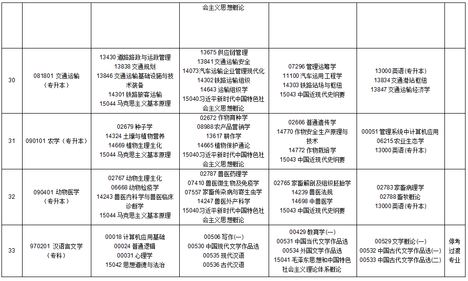 2025年10月贵州省自学考试安排