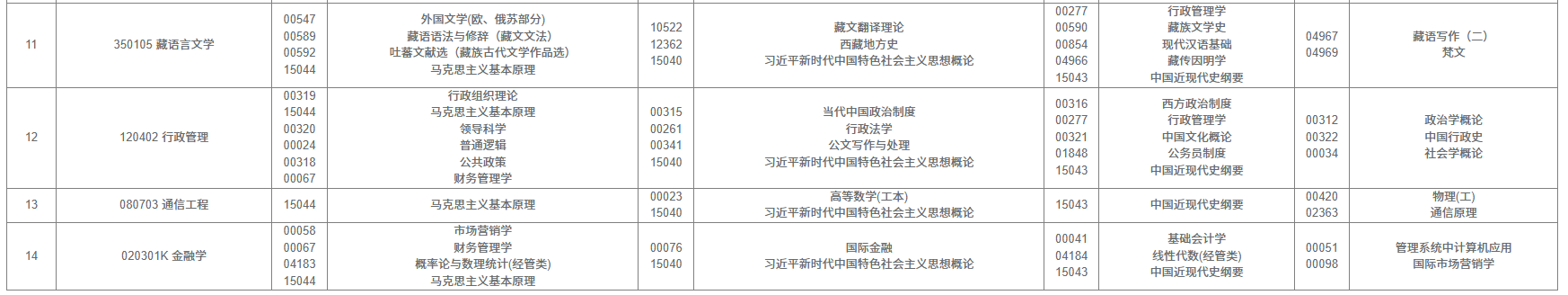2025年10月西藏自考考试安排 
