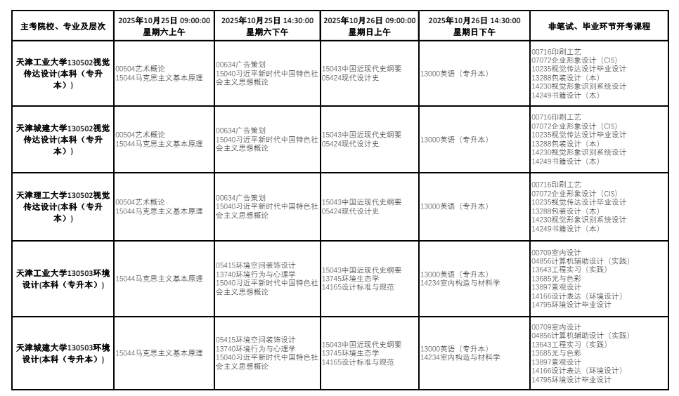 2025年10月天津市自考考试安排