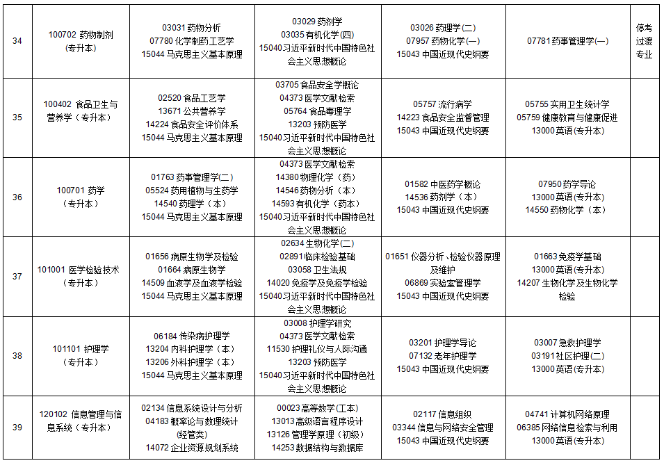 2025年10月贵州省自学考试安排
