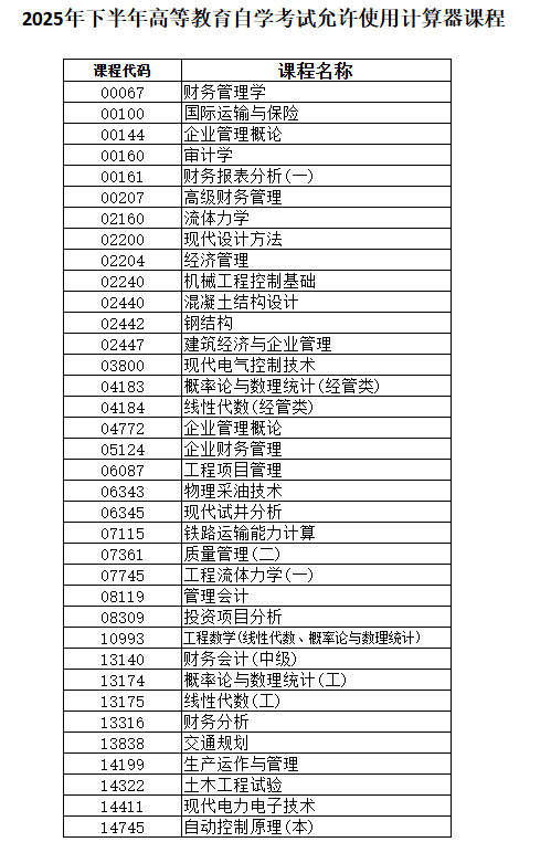 黑龙江省2025年下半年188金宝搏beat官网登录自学考试考生须知