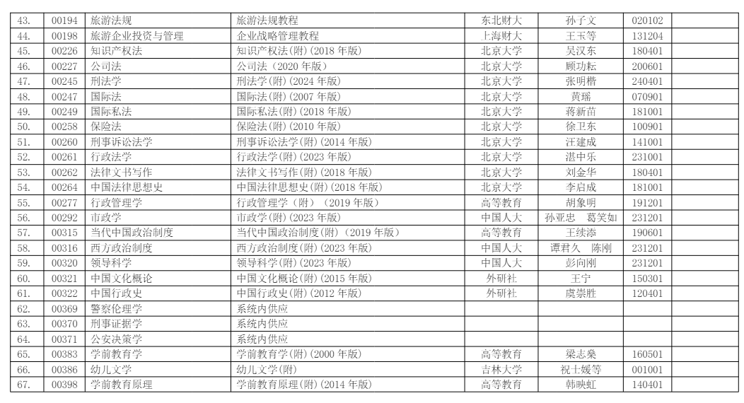浙江省2026年4月188金宝搏beat官网登录自学考试用书目录