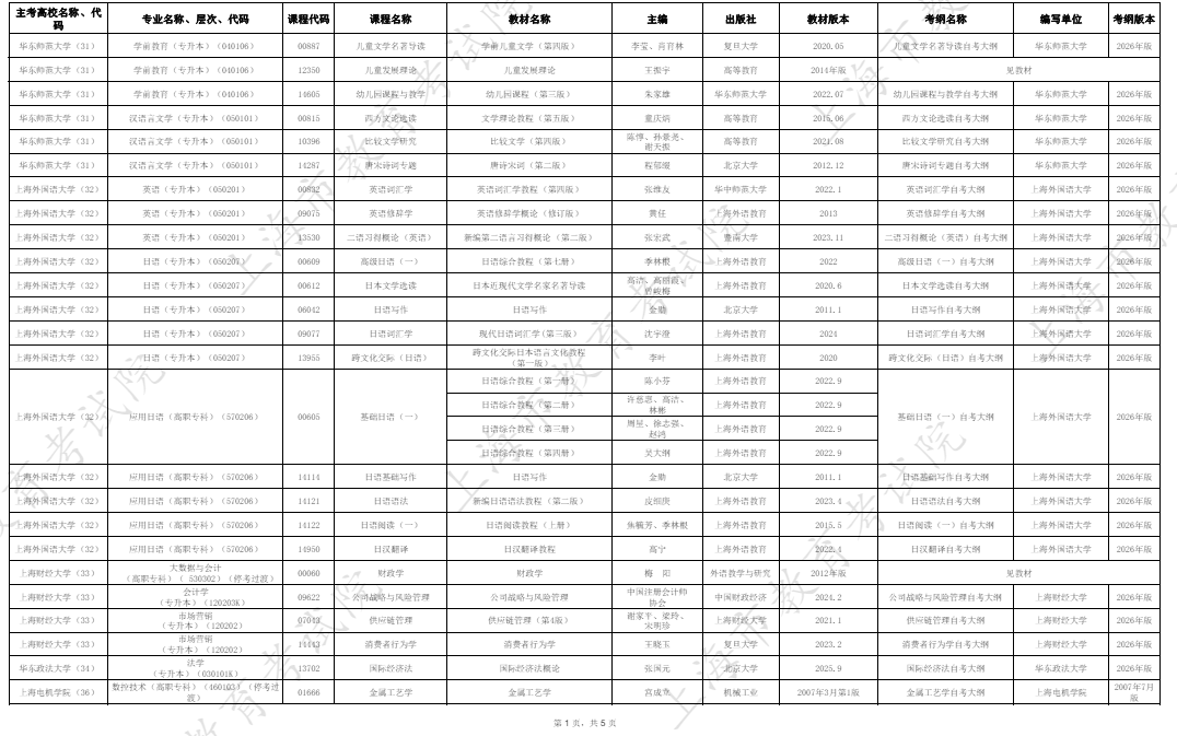 2026年4月上海市188金宝搏beat官网登录自学考试教材考纲书目表