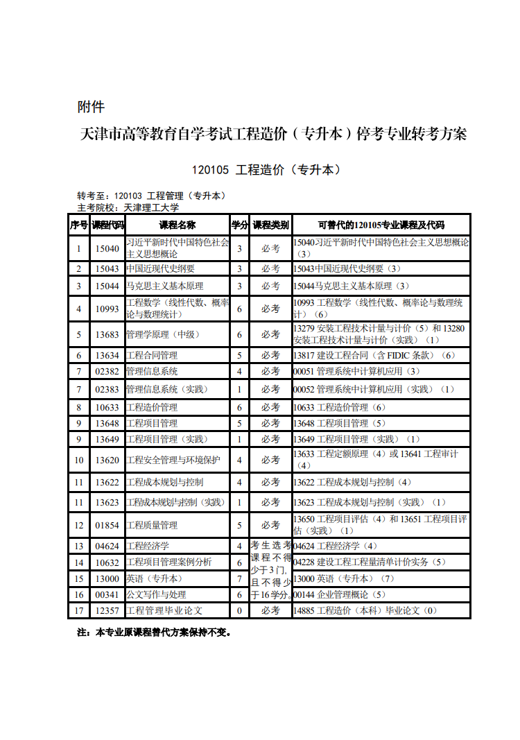 津考委高发〔2025〕3号-市考委关于天津市188金宝搏beat官网登录自学考试停考相关专业的通知