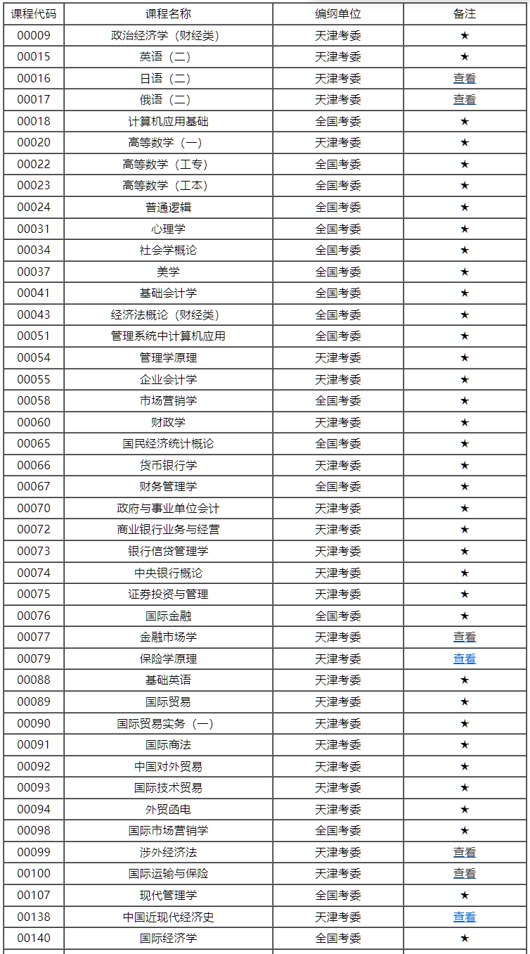 天津市188金宝搏beat官网登录
自学考试课程考试大纲 天津市188金宝搏beat官网登录
自学考试课程考试大纲