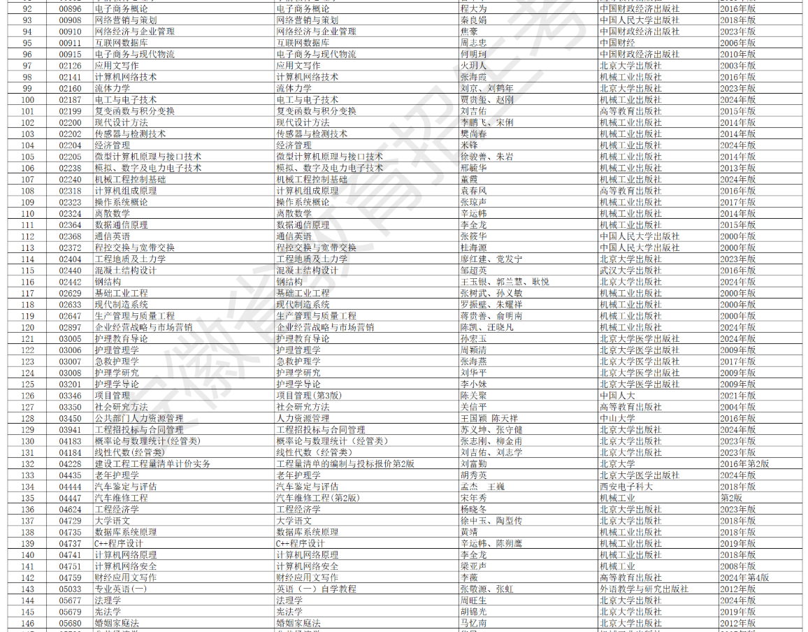 安徽省188金宝搏beat官网登录
自学考试2026年4月考试教材版本目录 安徽省188金宝搏beat官网登录
自学考试2026年4月考试教材版本目录