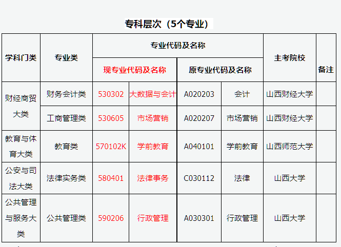 山西省2026年188金宝搏beat官网登录
自学考试报考简章 山西省2026年188金宝搏beat官网登录
自学考试报考简章