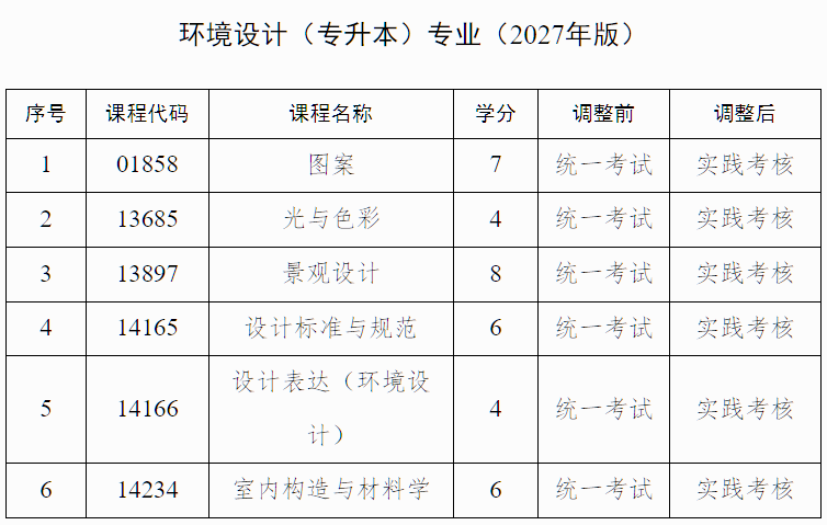 广西招生考试院：自治区招生考试院关于调整我区188金宝搏beat官网登录自学考试艺术类专业实践课程考核方式的公告