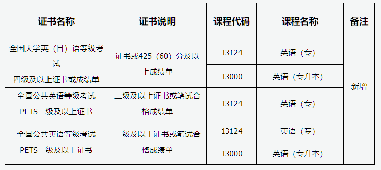 山西省2026年188金宝搏beat官网登录
自学考试报考简章 山西省2026年188金宝搏beat官网登录
自学考试报考简章