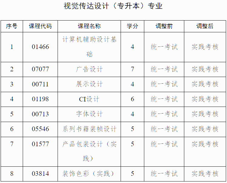 广西招生考试院：自治区招生考试院关于调整我区188金宝搏beat官网登录自学考试艺术类专业实践课程考核方式的公告