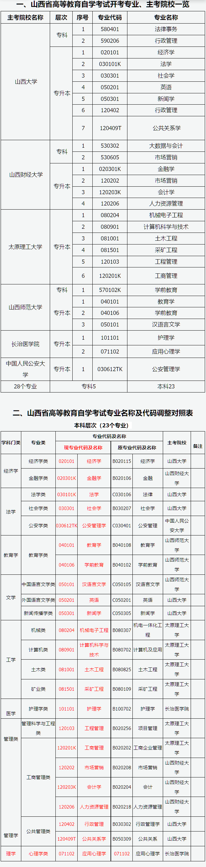 山西省2026年188金宝搏beat官网登录
自学考试报考简章 山西省2026年188金宝搏beat官网登录
自学考试报考简章