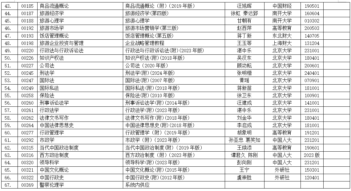 浙江省2025年4月188金宝搏beat官网登录
自学考试用书目录 浙江省2025年4月188金宝搏beat官网登录
自学考试用书目录