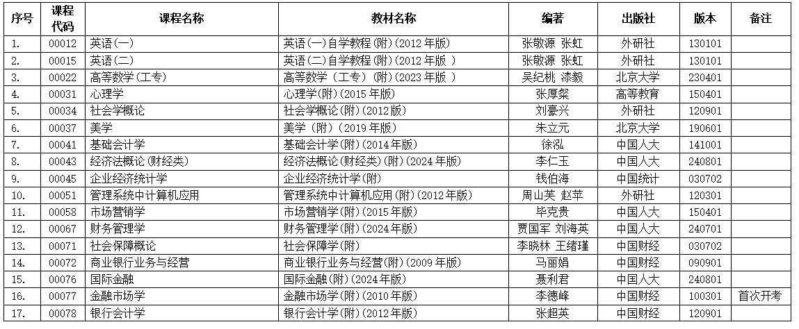 浙江省2025年4月188金宝搏beat官网登录
自学考试用书目录 浙江省2025年4月188金宝搏beat官网登录
自学考试用书目录