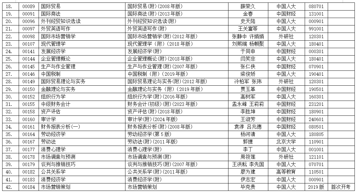 浙江省2025年4月188金宝搏beat官网登录
自学考试用书目录 浙江省2025年4月188金宝搏beat官网登录
自学考试用书目录