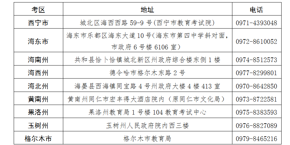 青海省2025年上半年188金宝搏beat官网登录自学考试报名报考简章