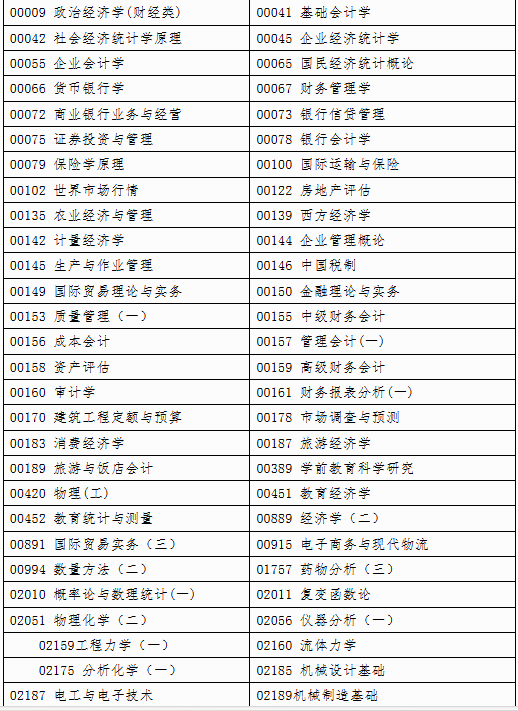 自治区招生考试院关于印发《广西2025年上半年188金宝搏beat官网登录
自学考试特殊课程考试规定》的通知 自治区招生考试院关于印发《广西2025年上半年188金宝搏beat官网登录
自学考试特殊课程考试规定》的通知