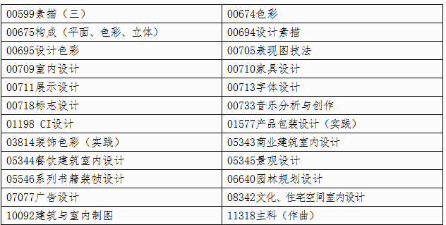 自治区招生考试院关于印发《广西2025年上半年188金宝搏beat官网登录
自学考试特殊课程考试规定》的通知 自治区招生考试院关于印发《广西2025年上半年188金宝搏beat官网登录
自学考试特殊课程考试规定》的通知