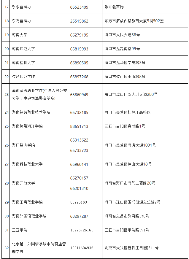 海南省考试局：各市县自考办、主考学校地址及联系电话