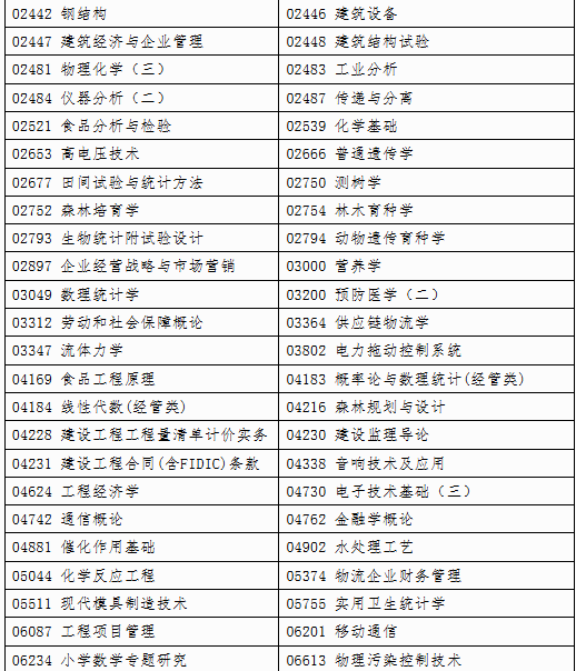自治区招生考试院关于印发《广西2025年上半年188金宝搏beat官网登录
自学考试特殊课程考试规定》的通知 自治区招生考试院关于印发《广西2025年上半年188金宝搏beat官网登录
自学考试特殊课程考试规定》的通知